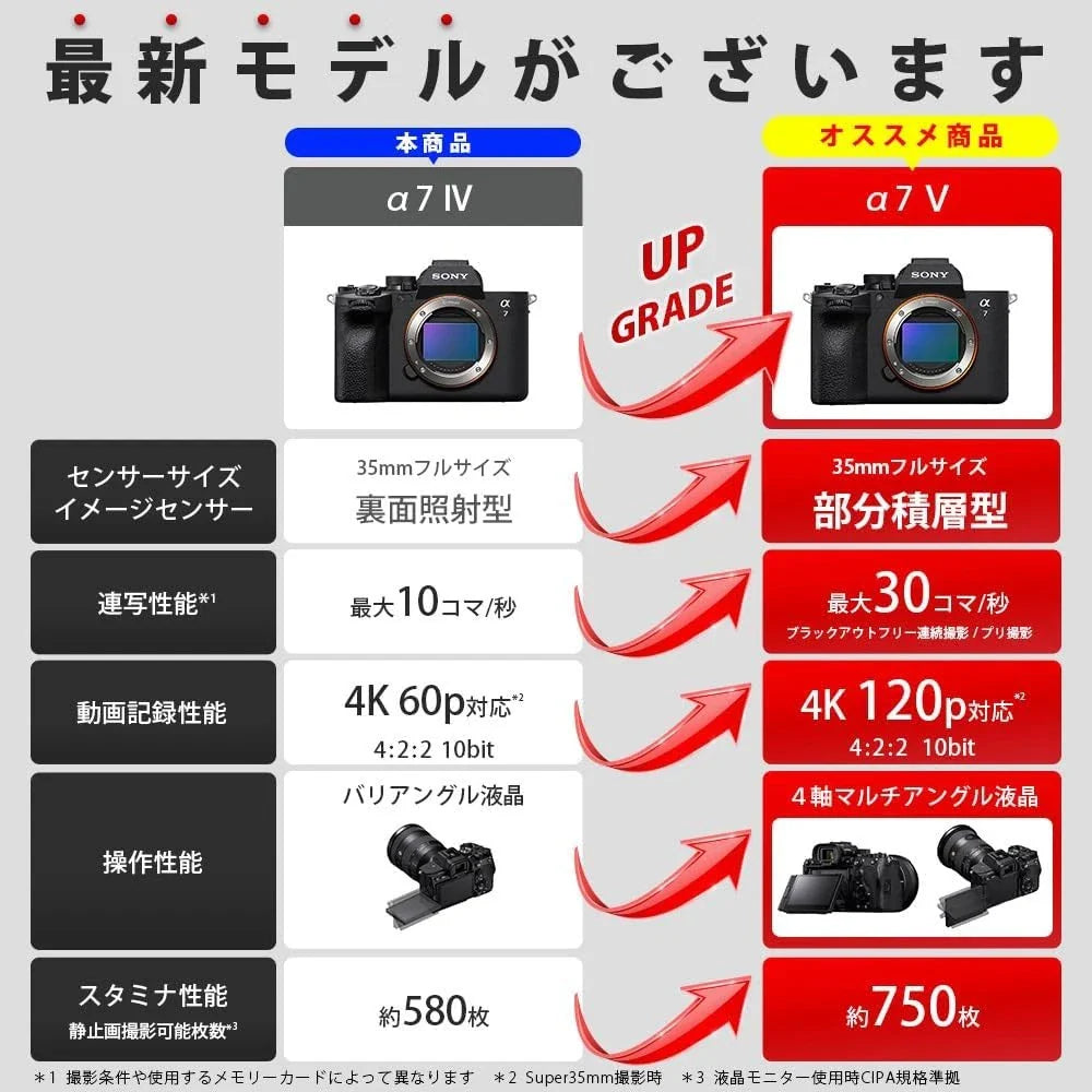 Sony Alpha a7 IV 33MP Full-Frame Mirrorless Camera (Body Only) – Brand New